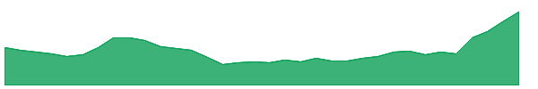 IZMO 1y chart