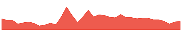 JAIPURKURT 1y chart