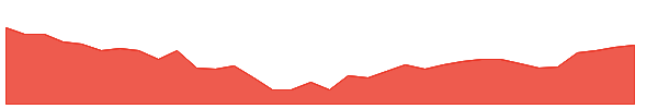 JAMNAAUTO 1y chart