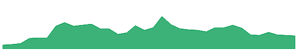 JASH 1y chart
