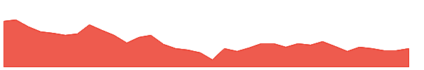 JAYAGROGN 1y chart