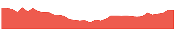 JAYBARMARU 1y chart