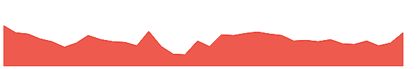 JBMA 1y chart