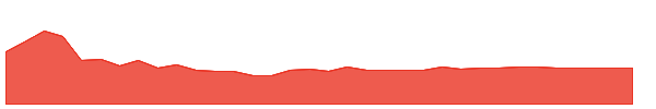 JCHAC 1y chart