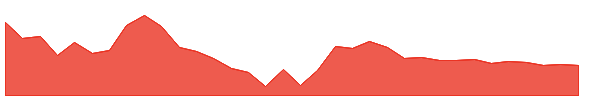 JETFREIGHT 1y chart