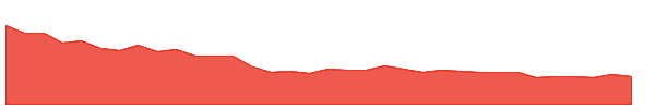 JHS 1y chart