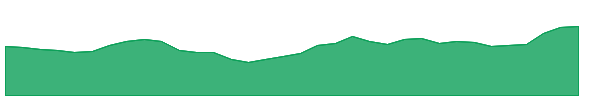 JINDALPHOT 1y chart