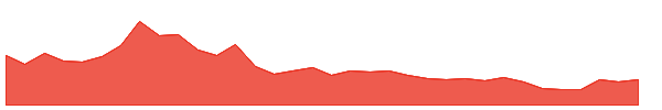 JINDALPOLY 1y chart