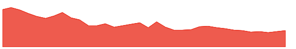 JINDALSAW 1y chart