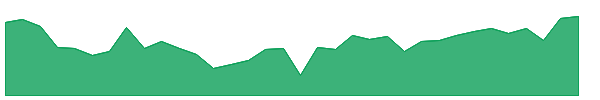 JINDALSTEL 1y chart