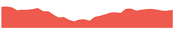 JIOFIN 1y chart