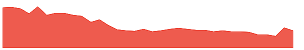 JITFINFRA 1y chart