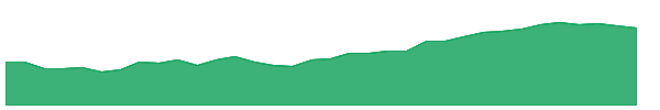 JKCEMENT 1y chart