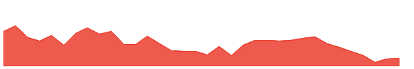 JKIL 1y chart