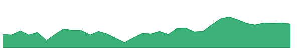 JKLAKSHMI 1y chart