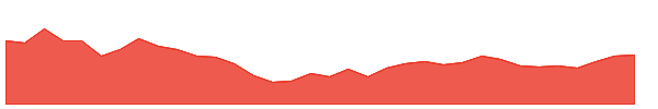 JKPAPER 1y chart