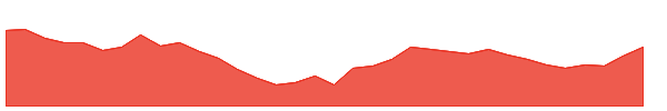 JKTYRE 1y chart