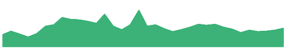 JLHL 1y chart