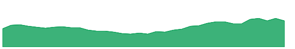 JMFINANCIL 1y chart