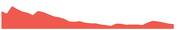 JPASSOCIAT 1y chart