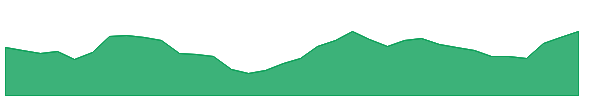 JPOLYINVST 1y chart