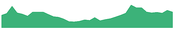 JPPOWER 1y chart