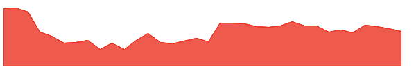 JSFB 1y chart