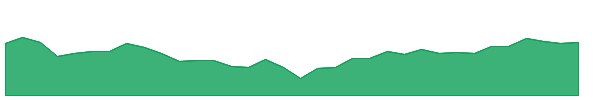 JSL 1y chart