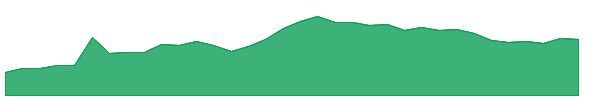 JSWHL 1y chart