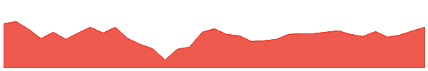 JSWINFRA 1y chart