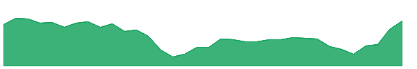 JTEKTINDIA 1y chart