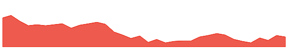 JTLIND 1y chart