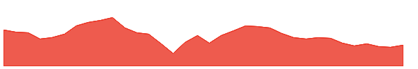 JYOTICNC 1y chart