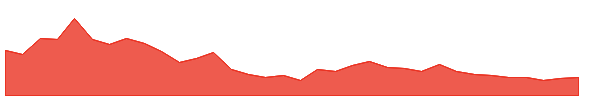 JYOTISTRUC 1y chart