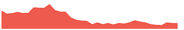 KABRAEXTRU 1y chart