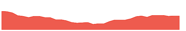 KAJARIACER 1y chart