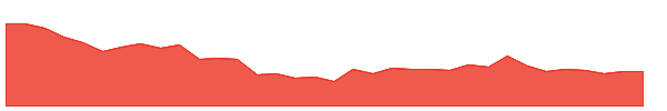 KAKATCEM 1y chart