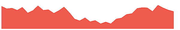 KALAMANDIR 1y chart