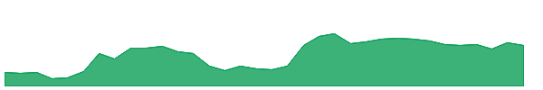 KALYANIFRG 1y chart