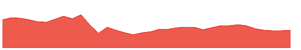 KALYANKJIL 1y chart