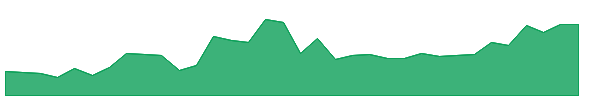 KAMATHOTEL 1y chart