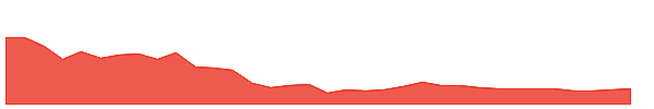 KAMDHENU 1y chart