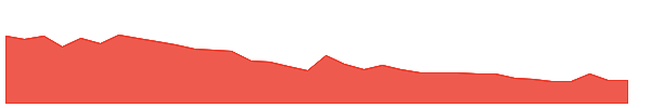 KANANIIND 1y chart