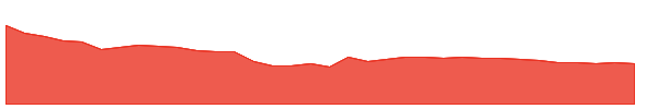 KANORICHEM 1y chart