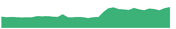 KANPRPLA 1y chart