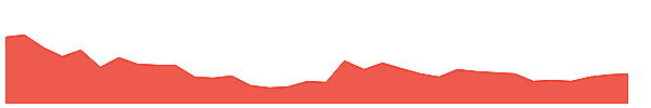 KANSAINER 1y chart