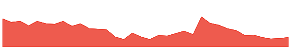 KARMAENG 1y chart