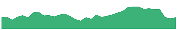 KARURVYSYA 1y chart