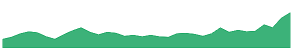 KAVVERITEL 1y chart