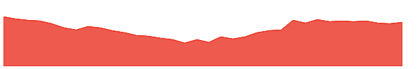 KAYA 1y chart